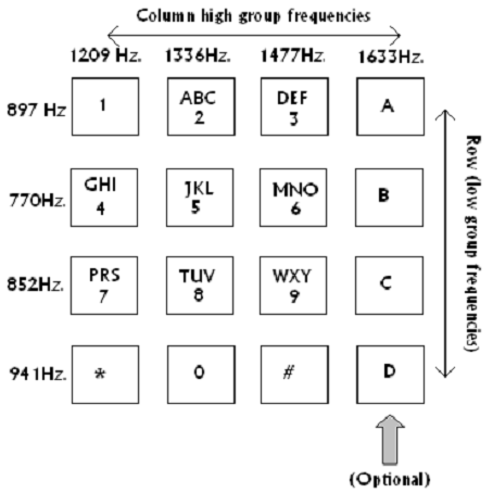 255_DTMF Keypad Layout.png